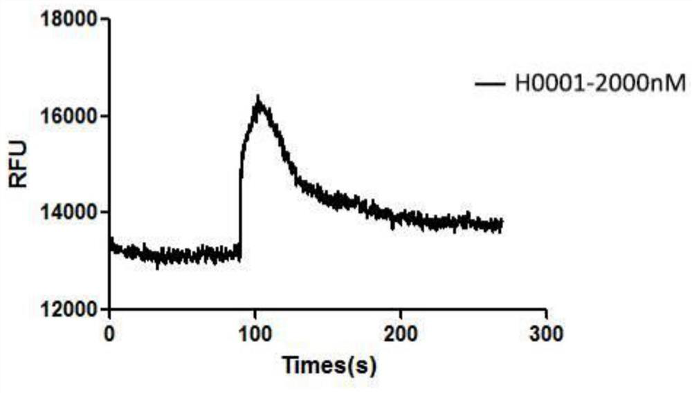 A polypeptide having cxcr4 protein agonistic activity and its application and pharmaceutical composition