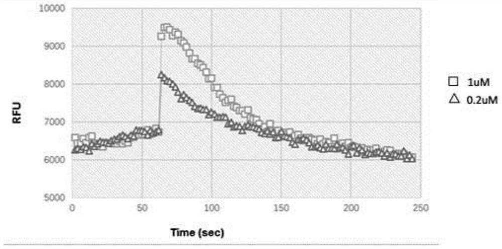 A polypeptide having cxcr4 protein agonistic activity and its application and pharmaceutical composition