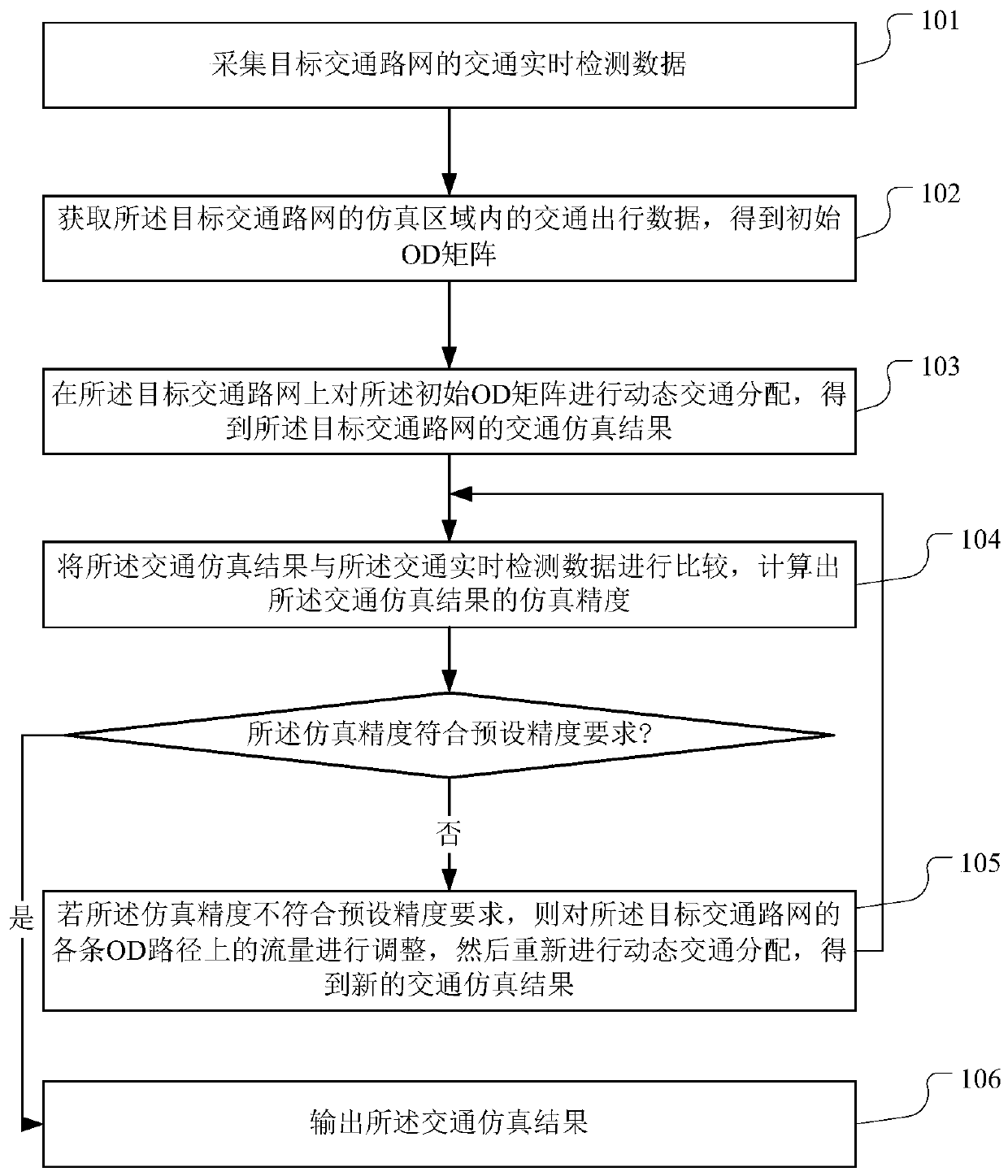 Dynamic OD estimation method and device based on real path flow backtracking adjustment