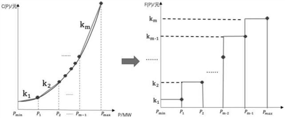 Electric power spot market clearing electricity price key influence parameter analysis method