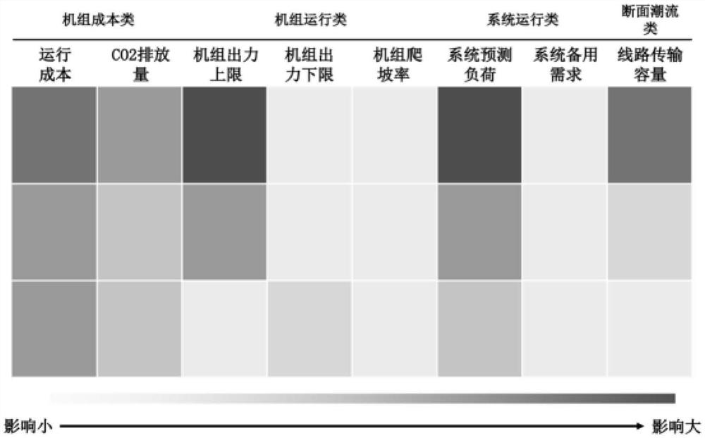 Electric power spot market clearing electricity price key influence parameter analysis method