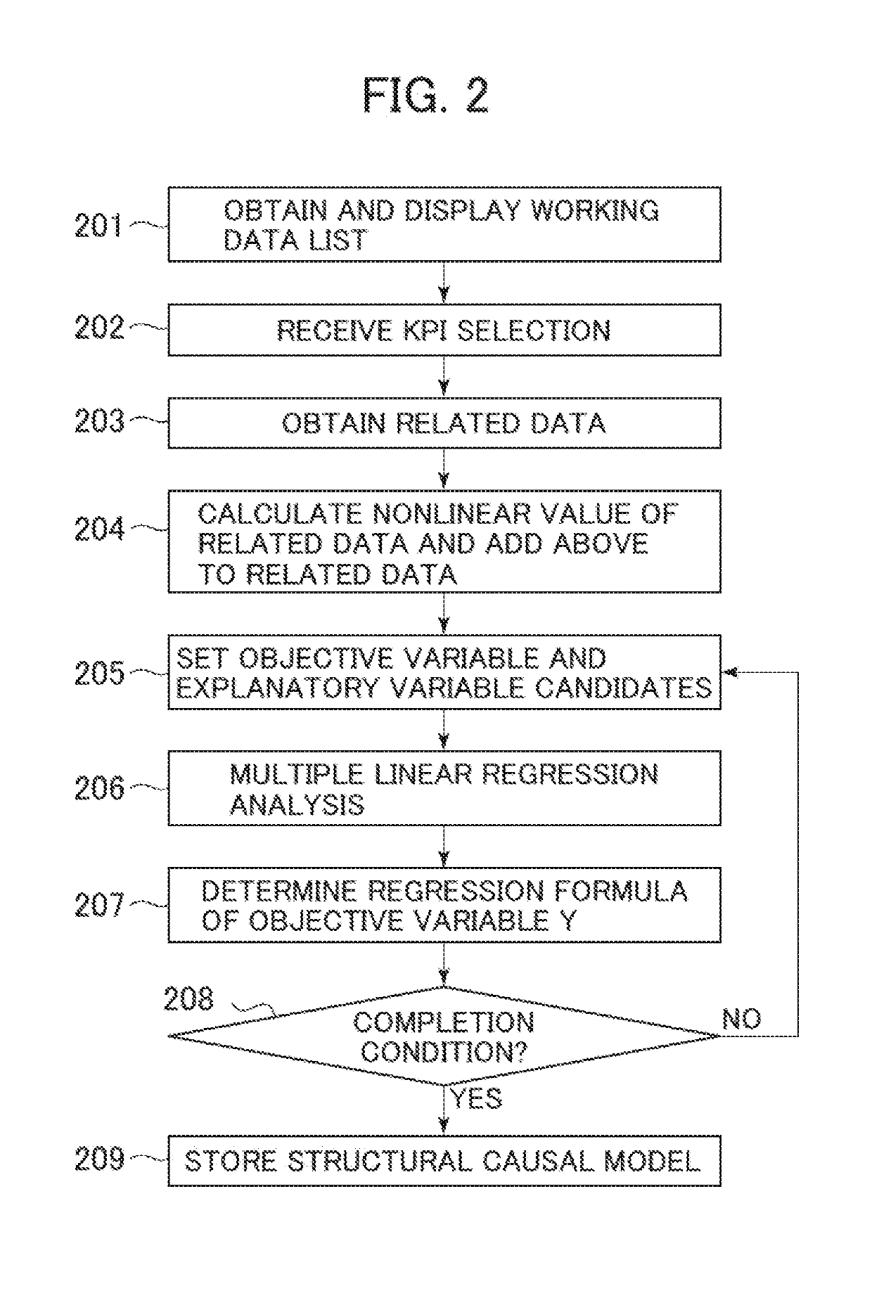 Work Improvement Support Device and Work Improvement Support Method