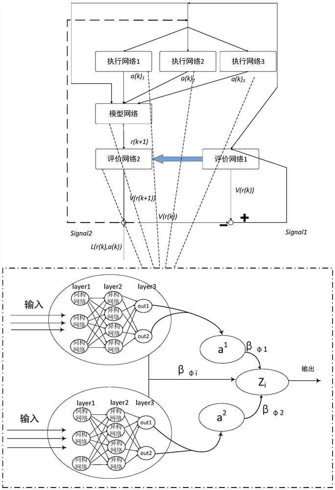 A Charging Spatiotemporal Prediction Method for Hybrid Isomorphic and Heterogeneous Deep Graph Neural Networks