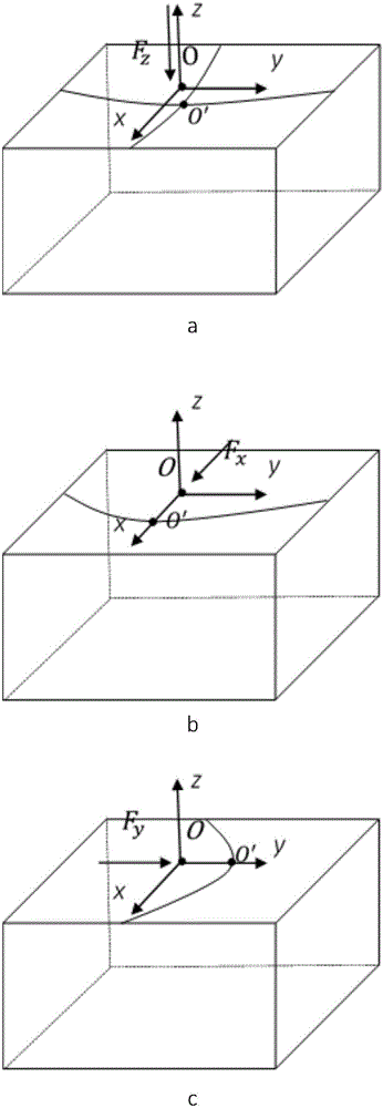 Soft tissue stress deformable model modeling method based on mesh-free radial base data fitting