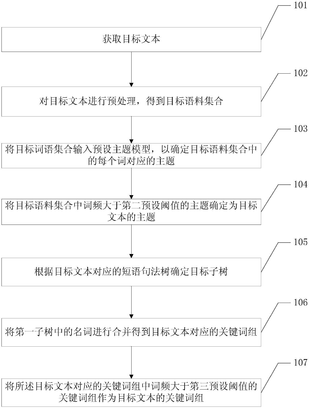 Information processing method and related equipment