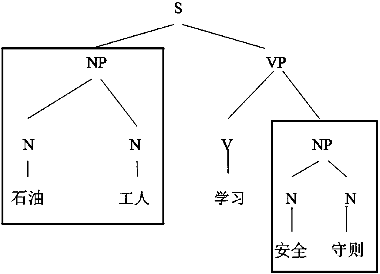 Information processing method and related equipment