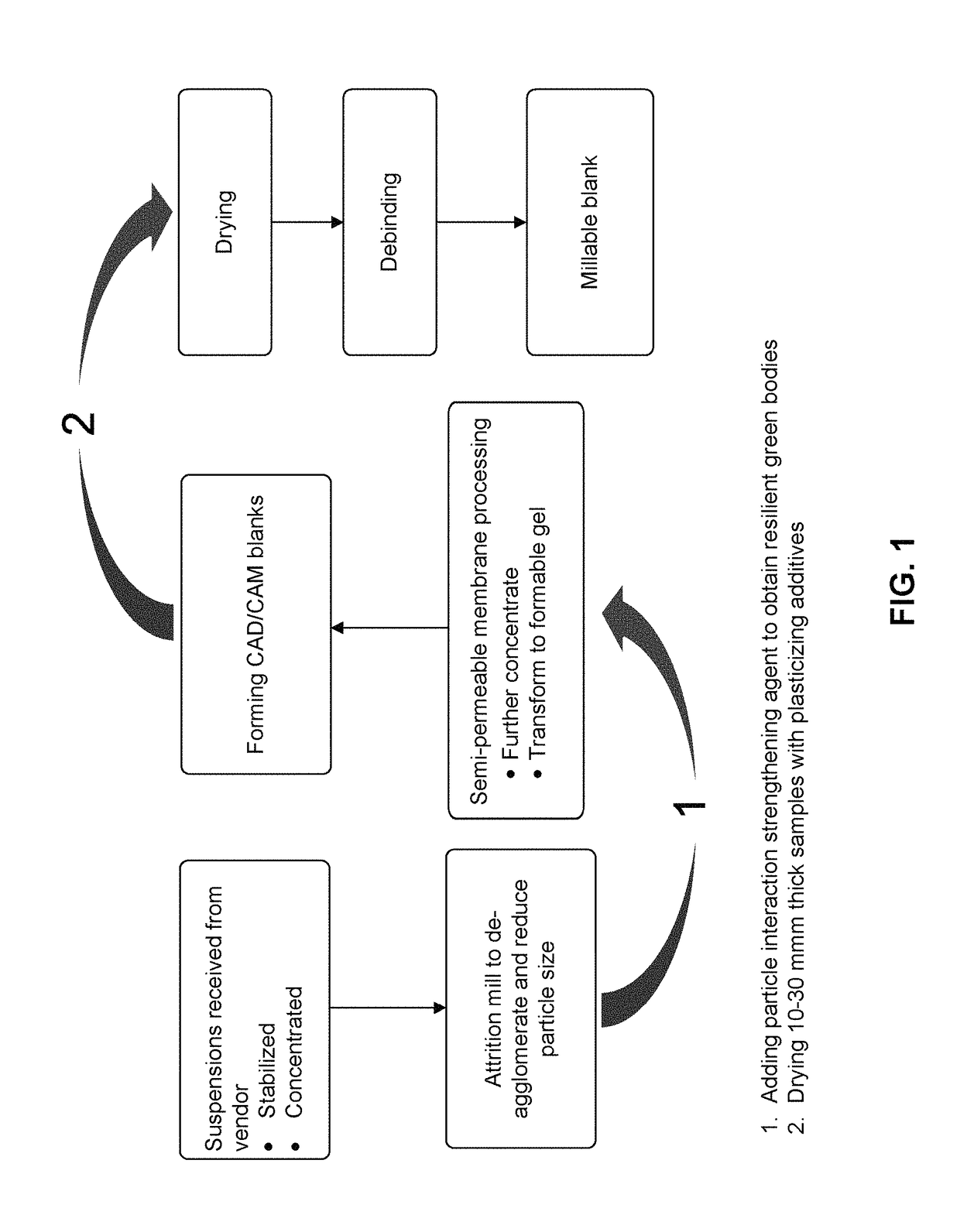 Metal oxide ceramic nanomaterials and methods of making and using same