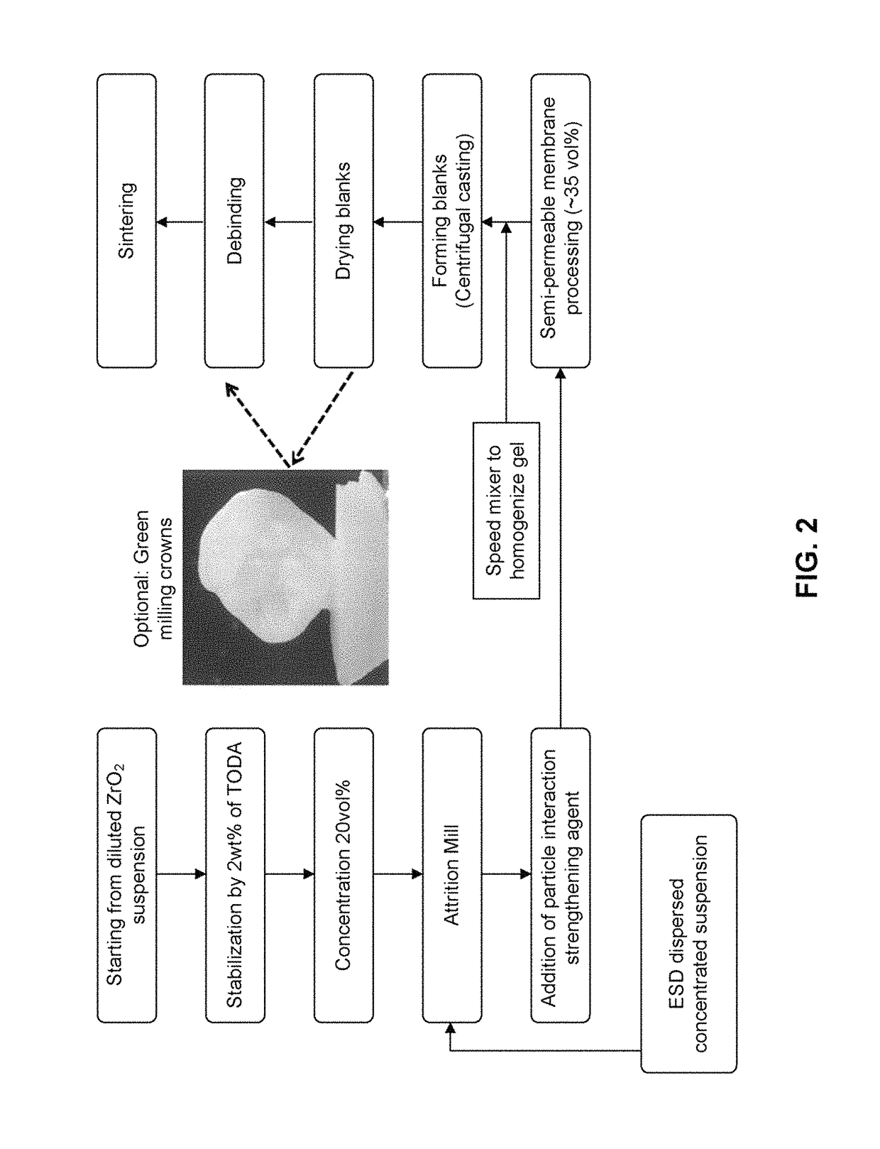 Metal oxide ceramic nanomaterials and methods of making and using same