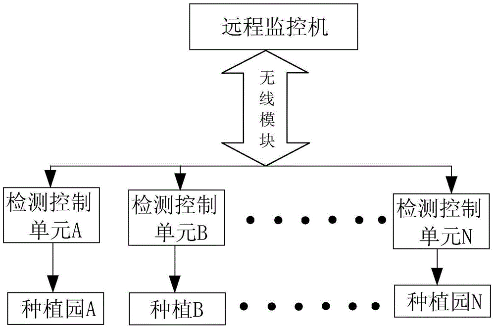 Intelligent irrigating and fertilizing system and method