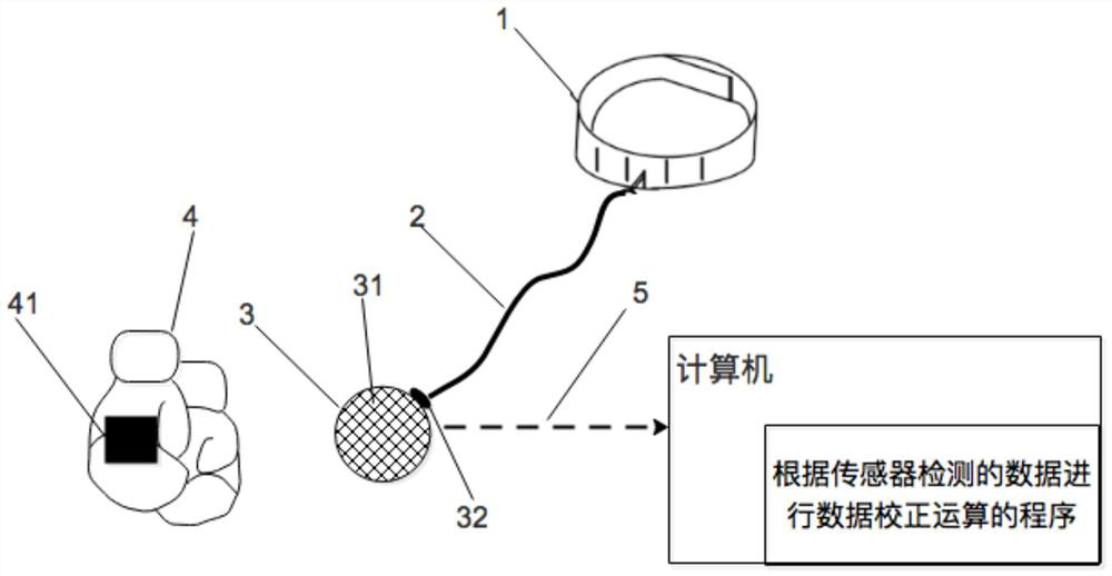 An intelligent boxing glove data correction training system