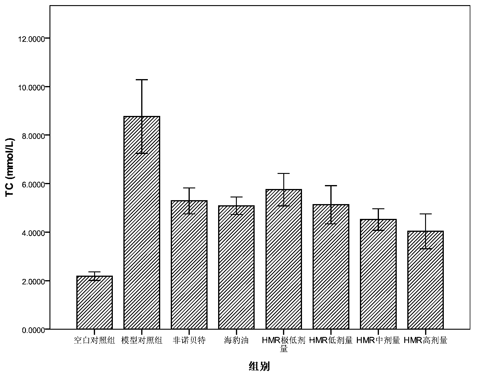 Health-care plant oil composition with blood fat reduction function