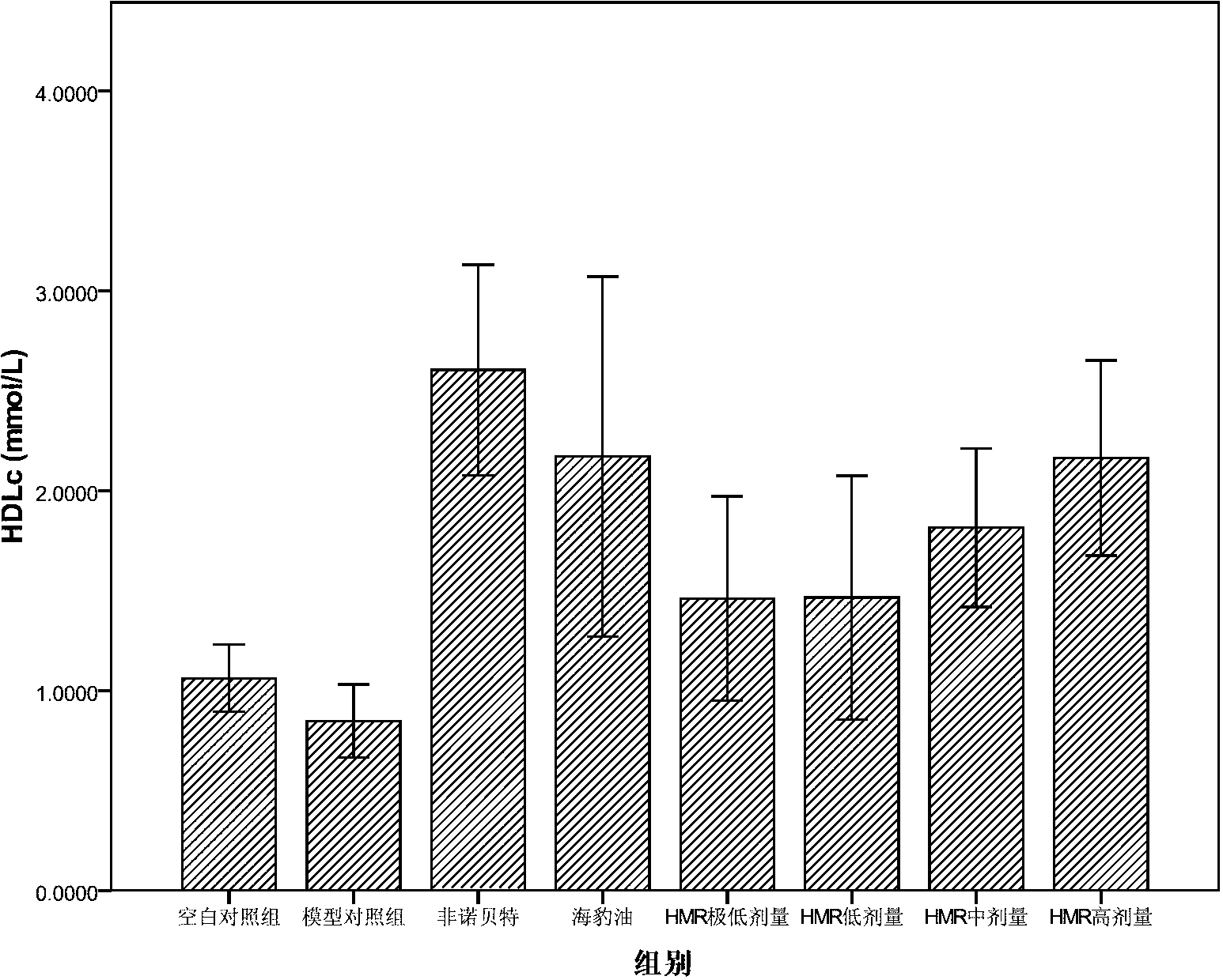 Health-care plant oil composition with blood fat reduction function