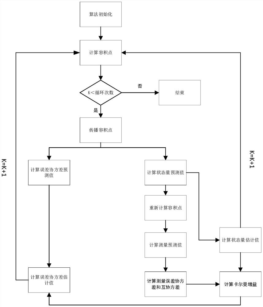 Power system network attack detection method based on space-time relevance