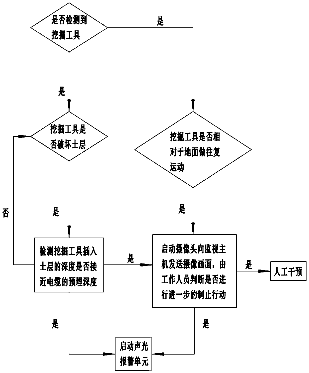 Power cable radar external damage protection system and external damage protection method thereof