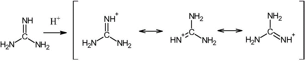 Multifunctional modification treatment method for silk