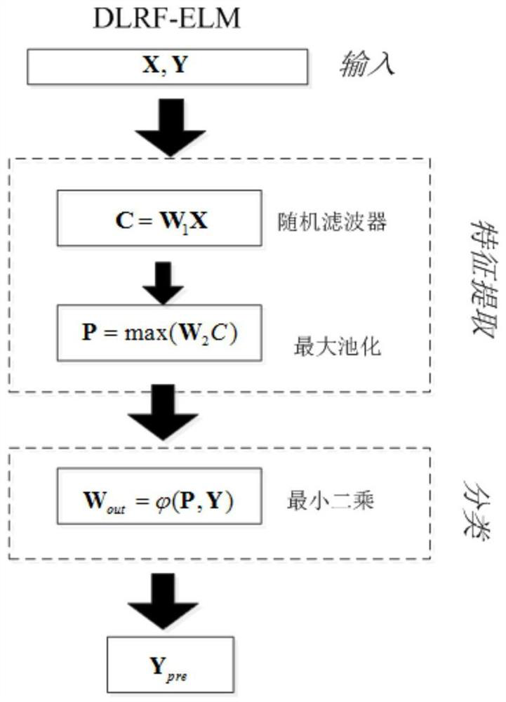 Method and system for classifying electrocardiographic signals