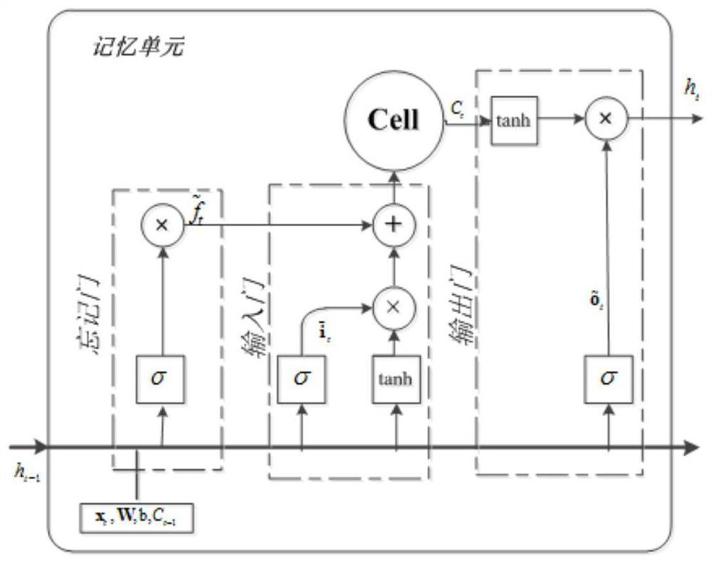 Method and system for classifying electrocardiographic signals