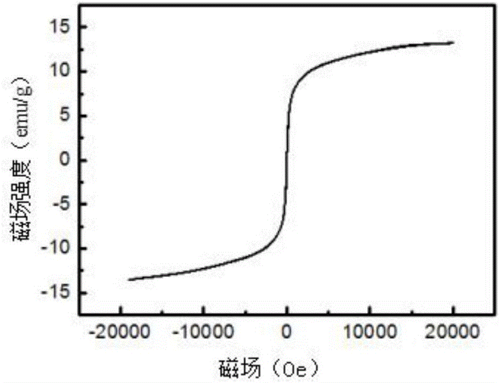 Magnetic composite gel microspheres and preparation method thereof