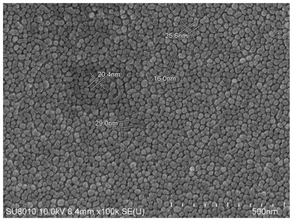 Mineral particle preparation method