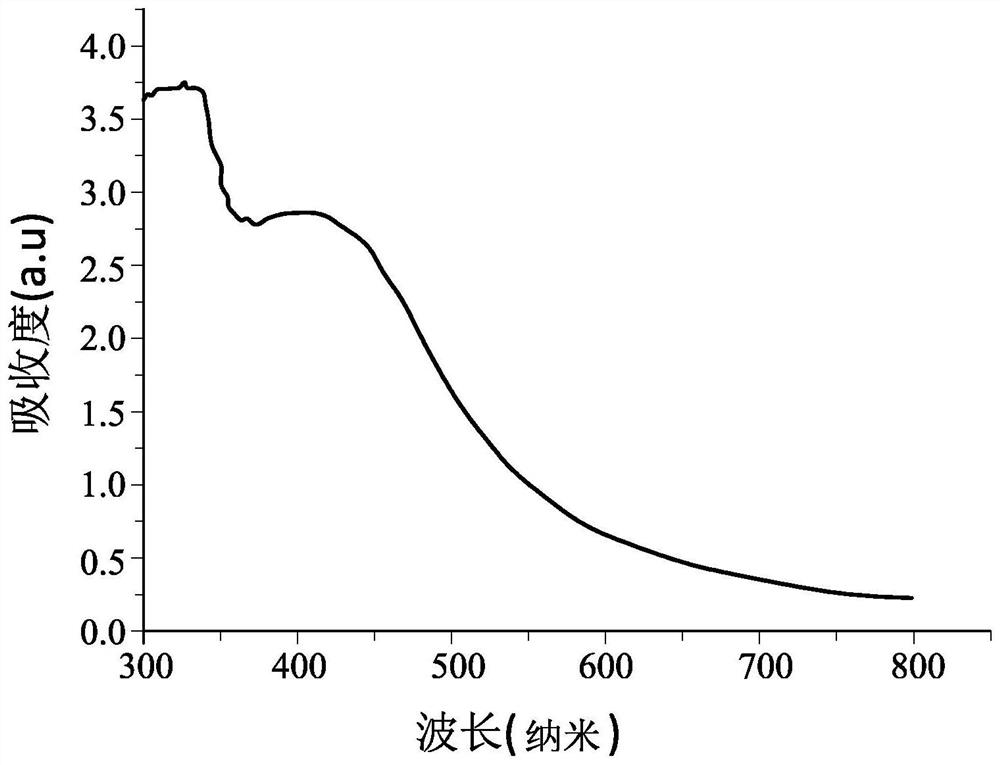 Mineral particle preparation method