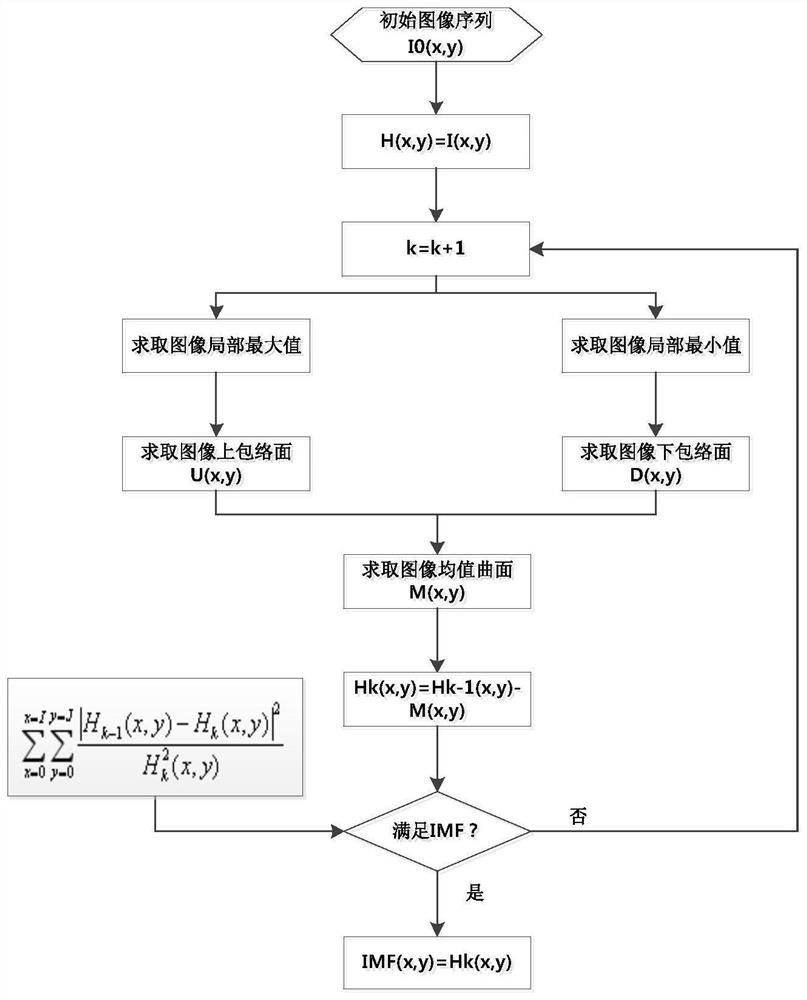 Power consumer characteristic analysis method and system based on BEMD and kmeans