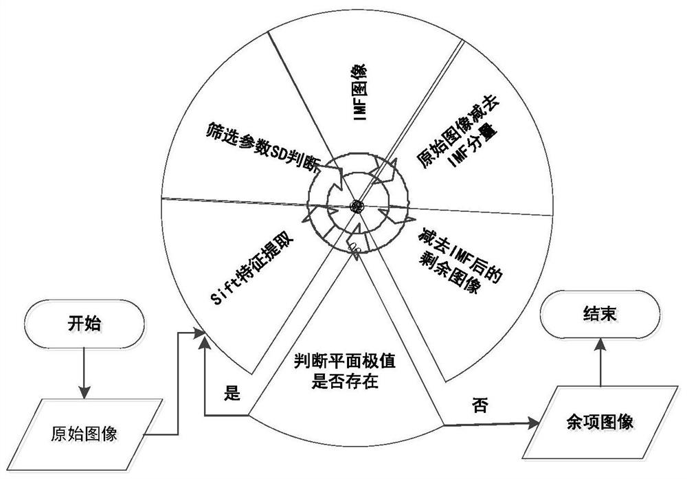 Power consumer characteristic analysis method and system based on BEMD and kmeans