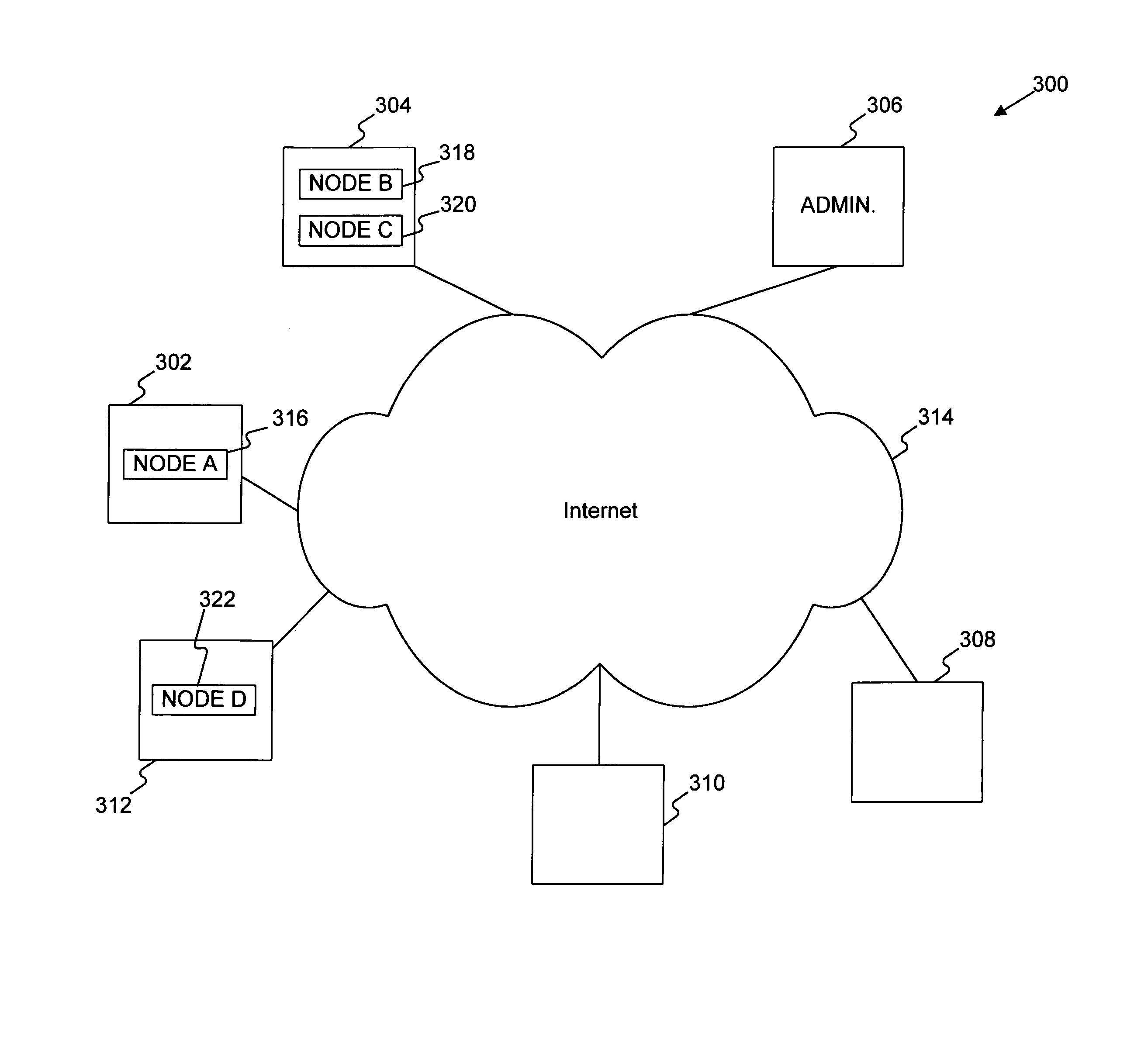 Decoupling access control from key management in a network