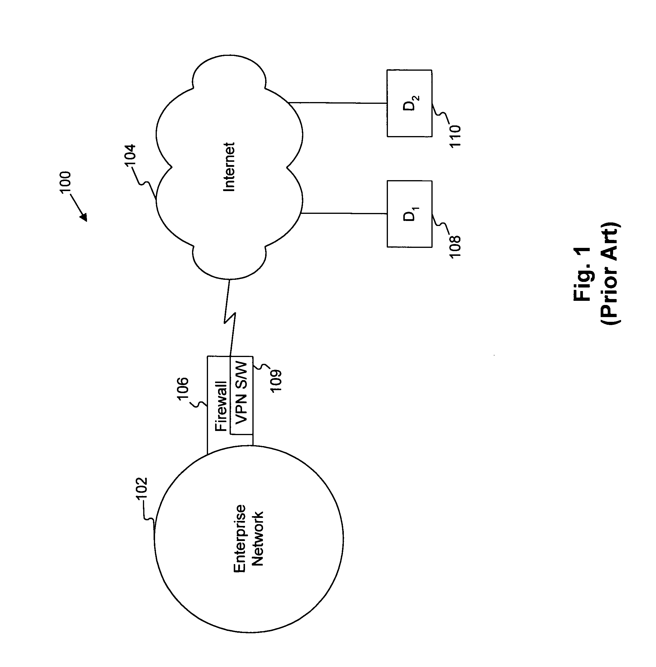 Decoupling access control from key management in a network