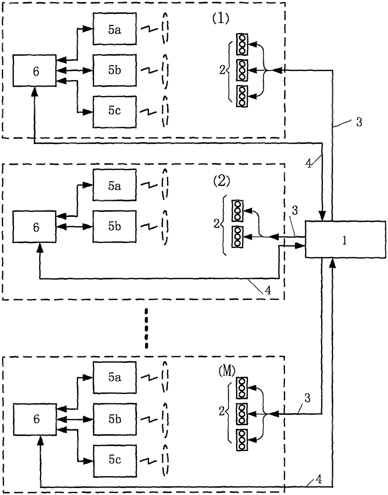 Implementing technology for road traffic light adaptive control