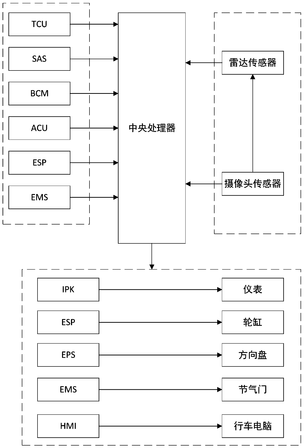 A highway assistance system