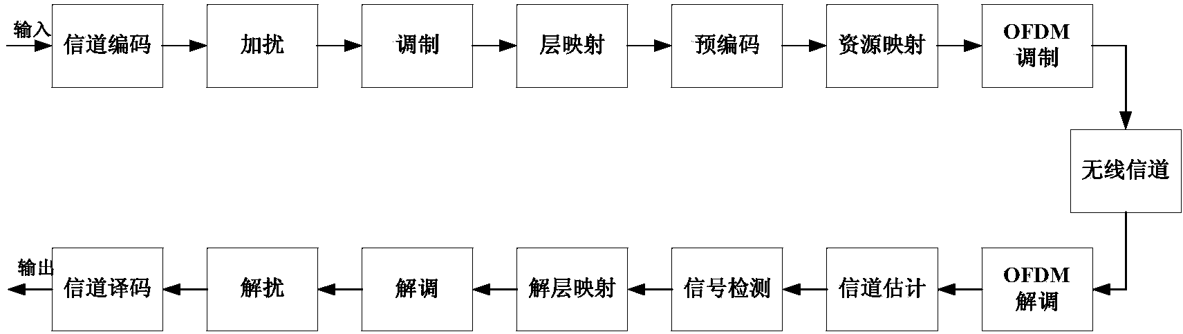 Channel estimation method based on reference signal in LTE-A system in TM9 mode