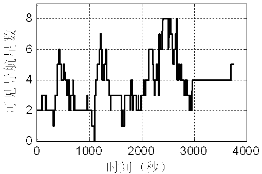 Inertial and celestial combined navigation method based on star coordinate modeling