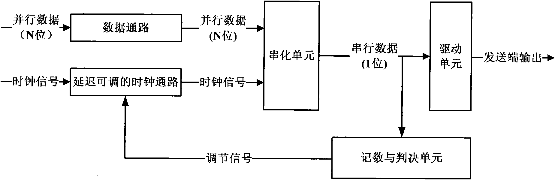 Time sequence error correction system and method