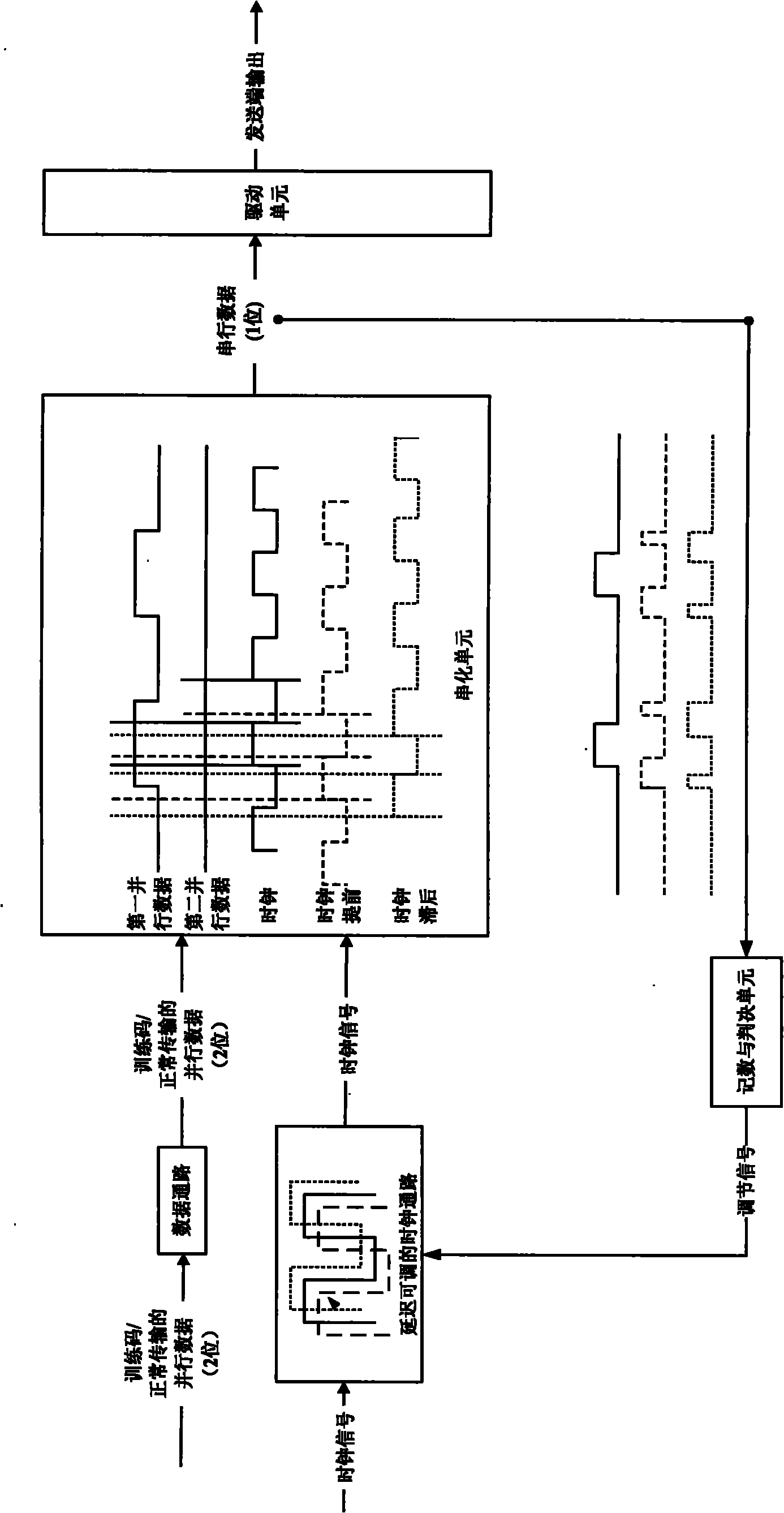 Time sequence error correction system and method