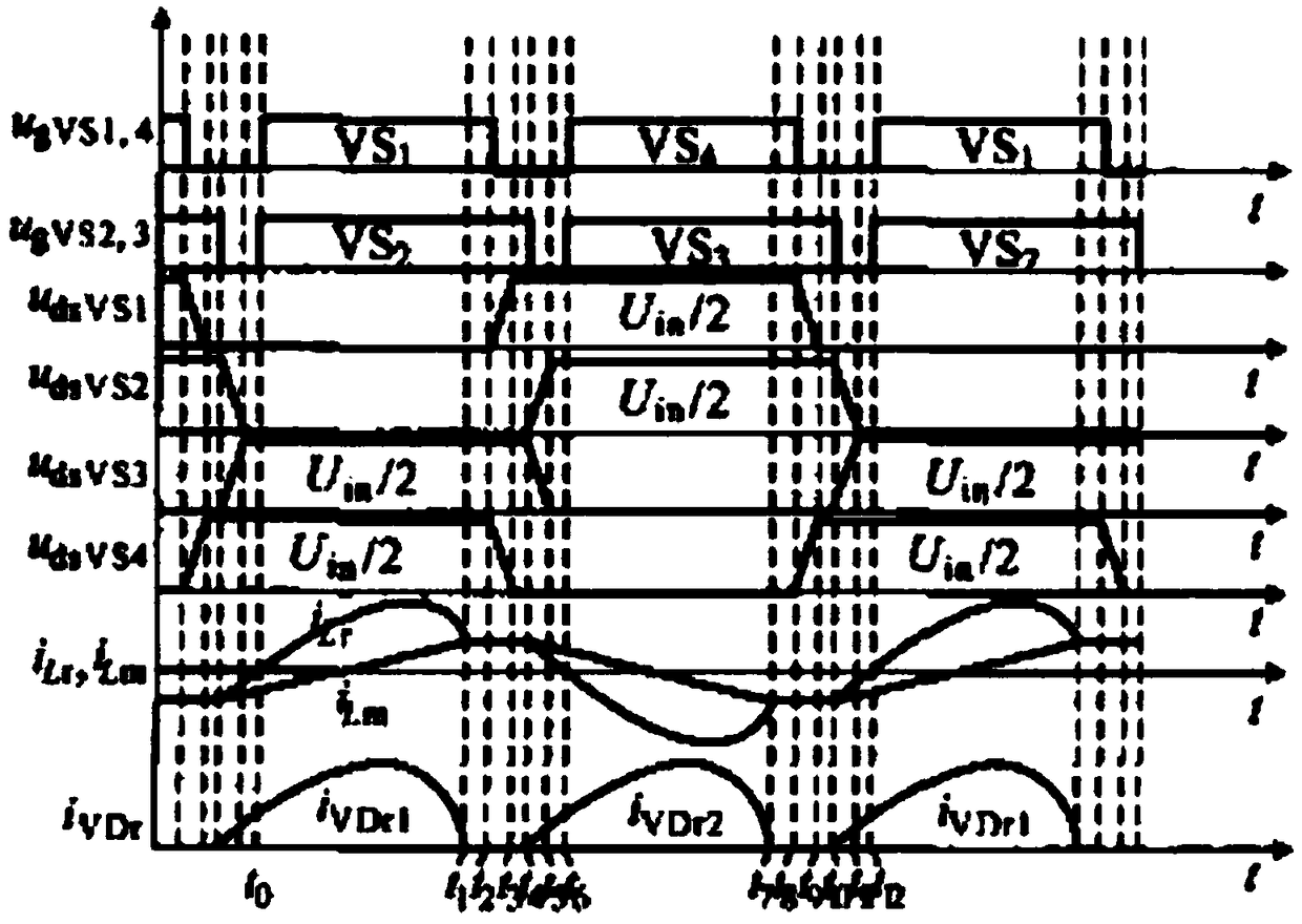 LLC resonant converter, and control circuit and resonance current sampling circuit thereof