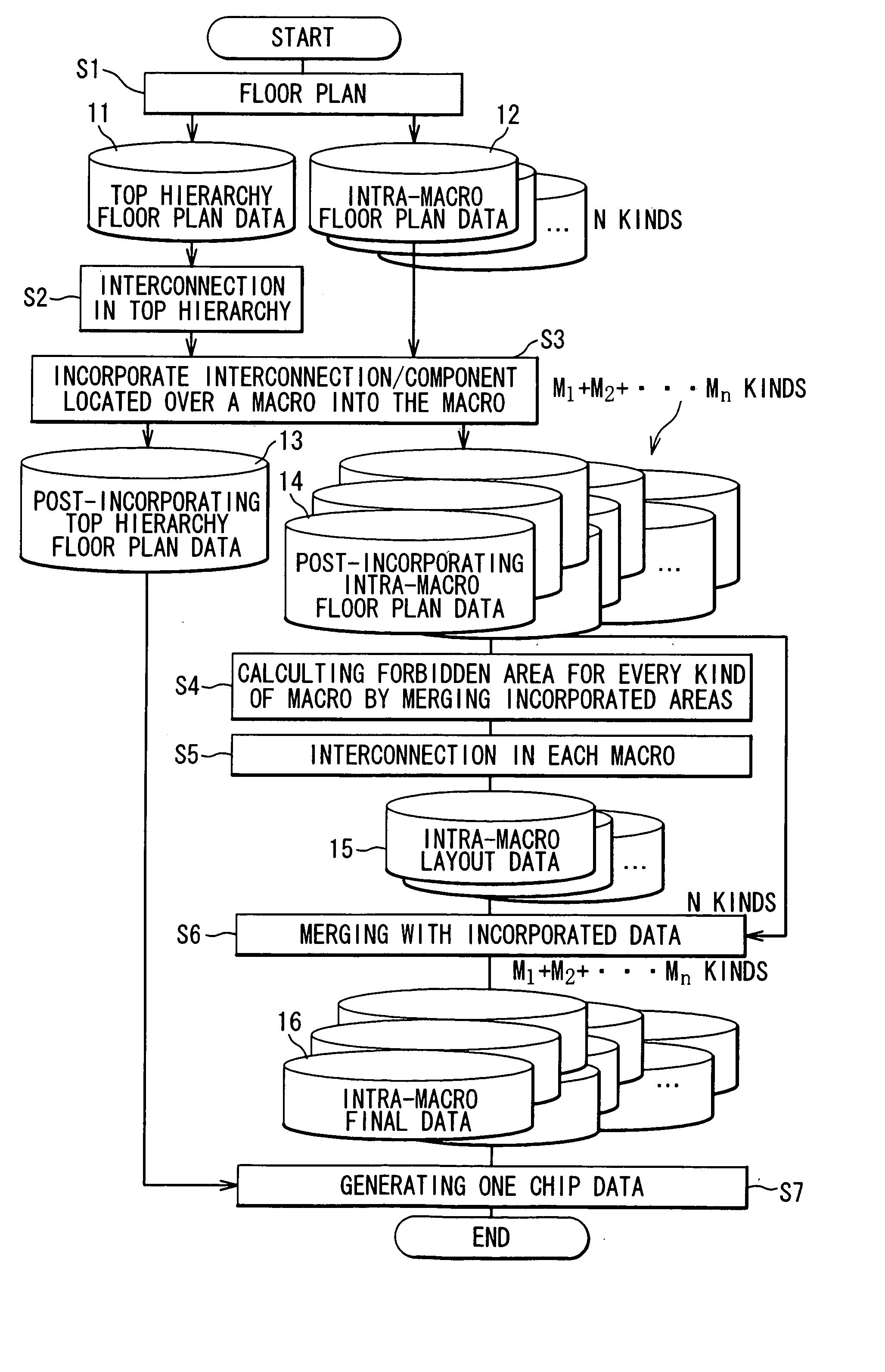 Software product for and method of laying-out semiconductor device