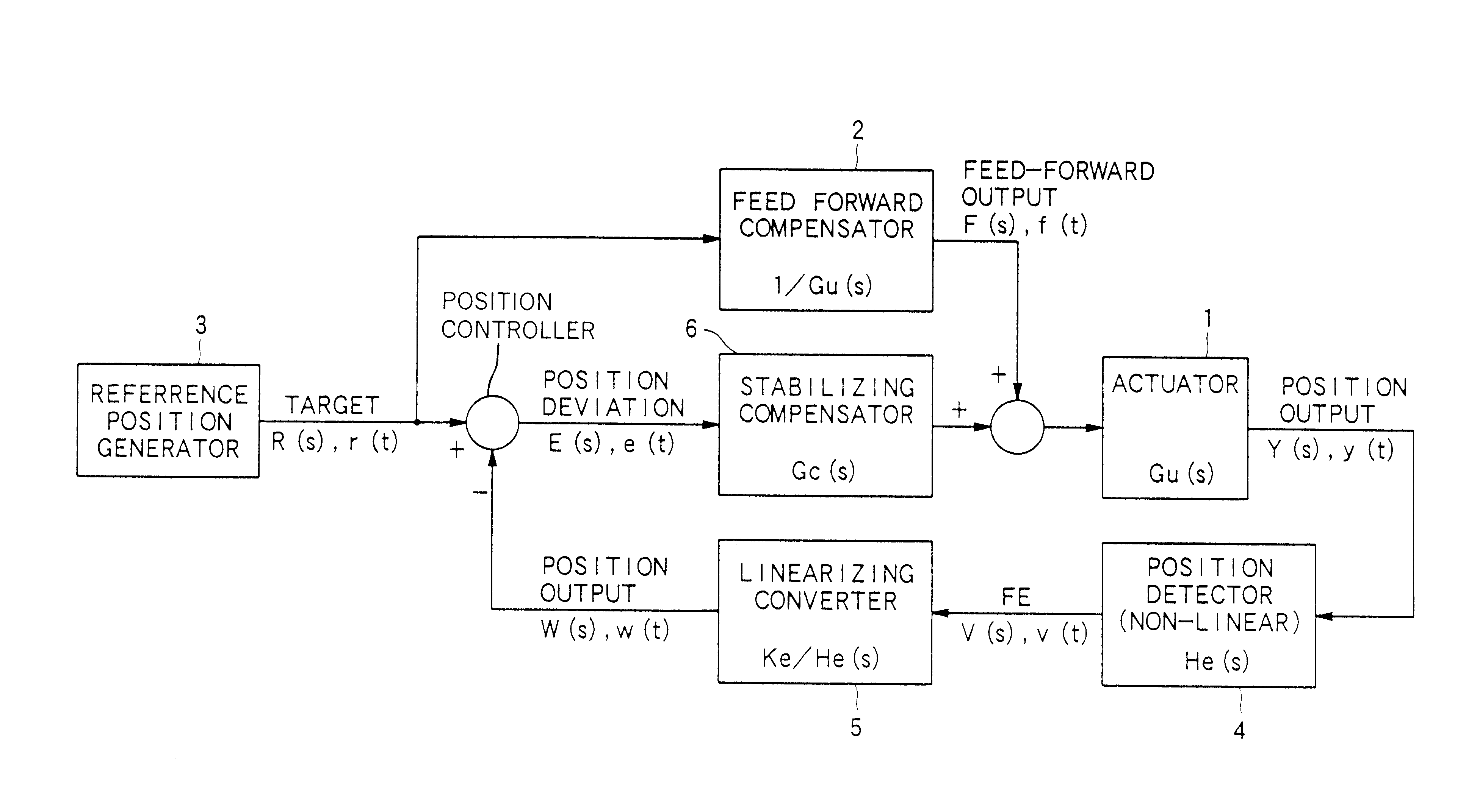 Focus jump device for reproducing information from a storage medium