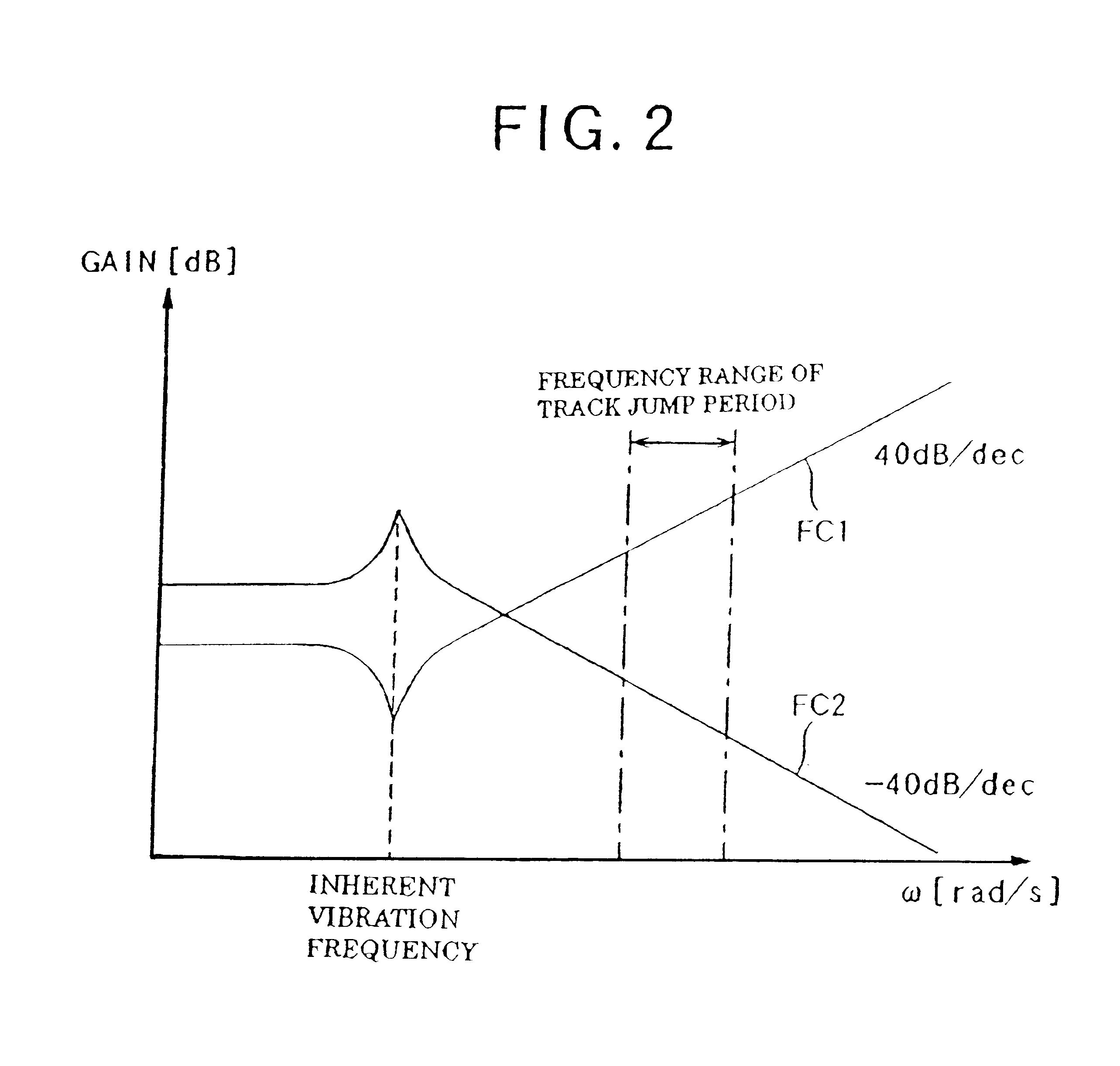 Focus jump device for reproducing information from a storage medium