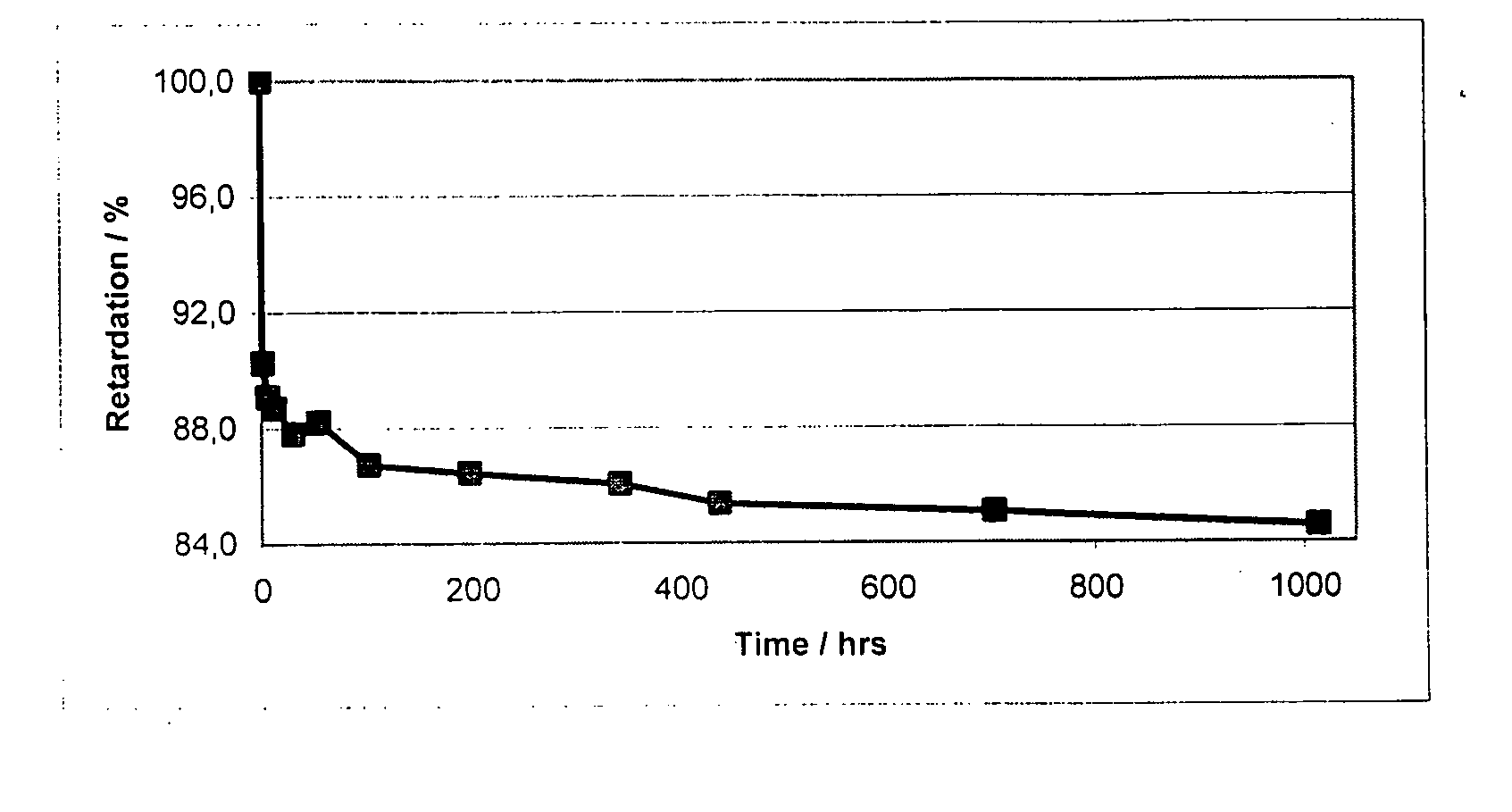 Liquid crystal polymer film with improved stability