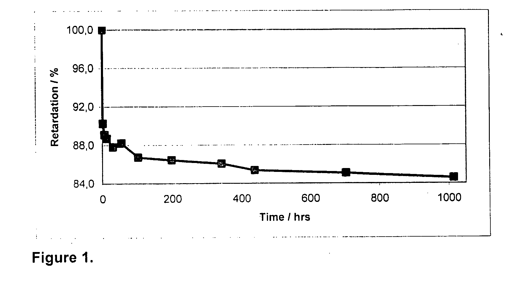 Liquid crystal polymer film with improved stability