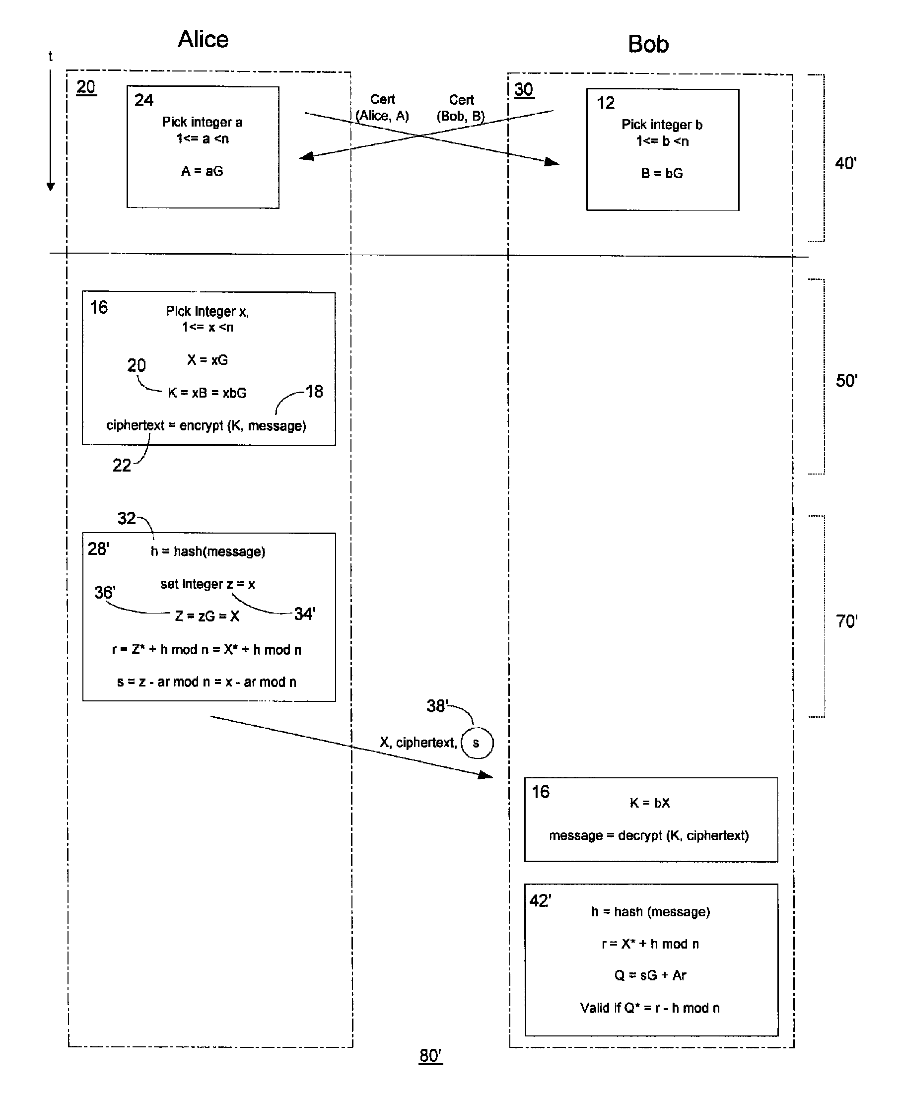 Public key encryption with digital signature scheme