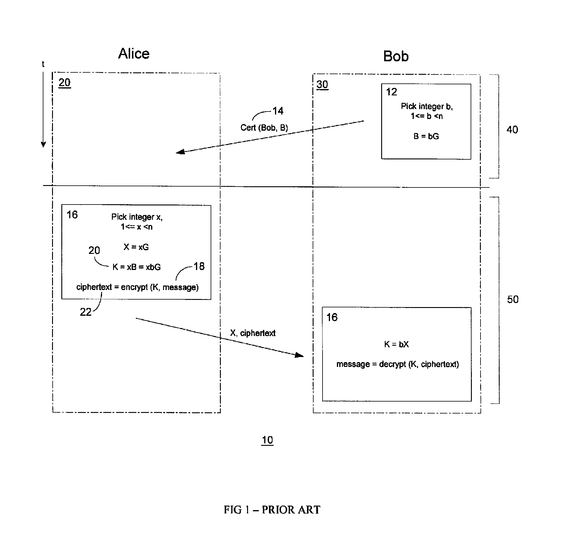 Public key encryption with digital signature scheme