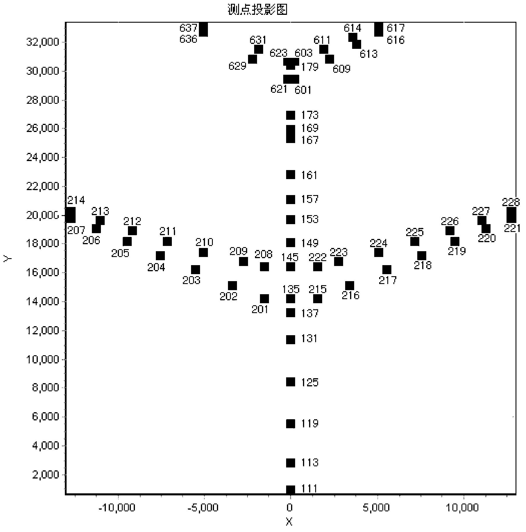 Three-dimensional real-time display method of airplane poses