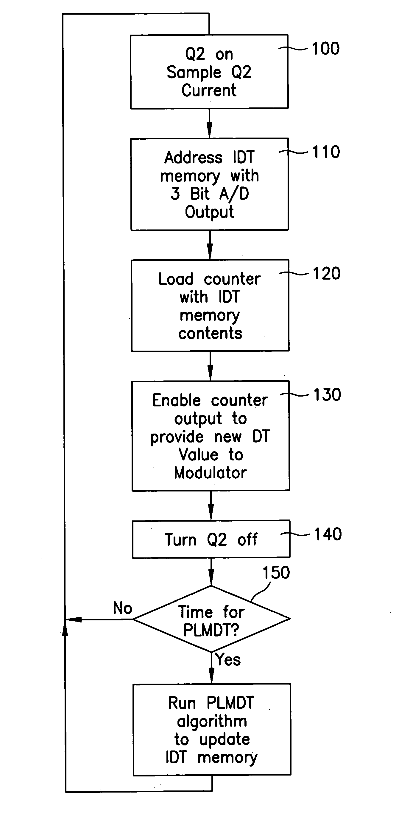 Method and apparatus for intelligently setting dead time