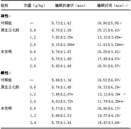 A kind of notoginseng powder prepared from rice swill and honey, its preparation and preparation method