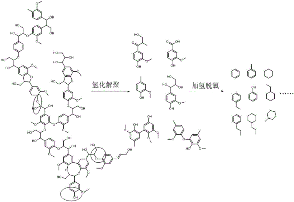 Method for continuously catalyzing and degrading lignin bio-oil into aromatic hydrocarbons and naphthenic hydrocarbons with micro-channel reaction device