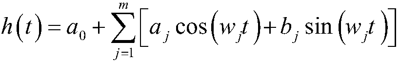 Bicycle sharing allocation method based on tidal model and particle swarm optimization