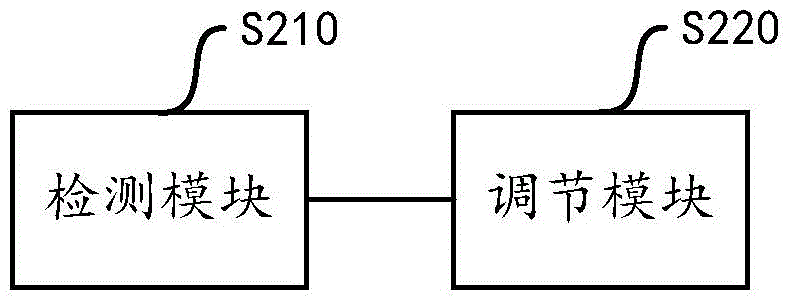 Method and device for changing motor vibration frequency based on environment and mobile terminal