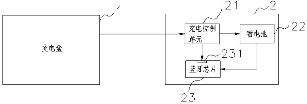 Wireless headset charging system and wireless headset in the system