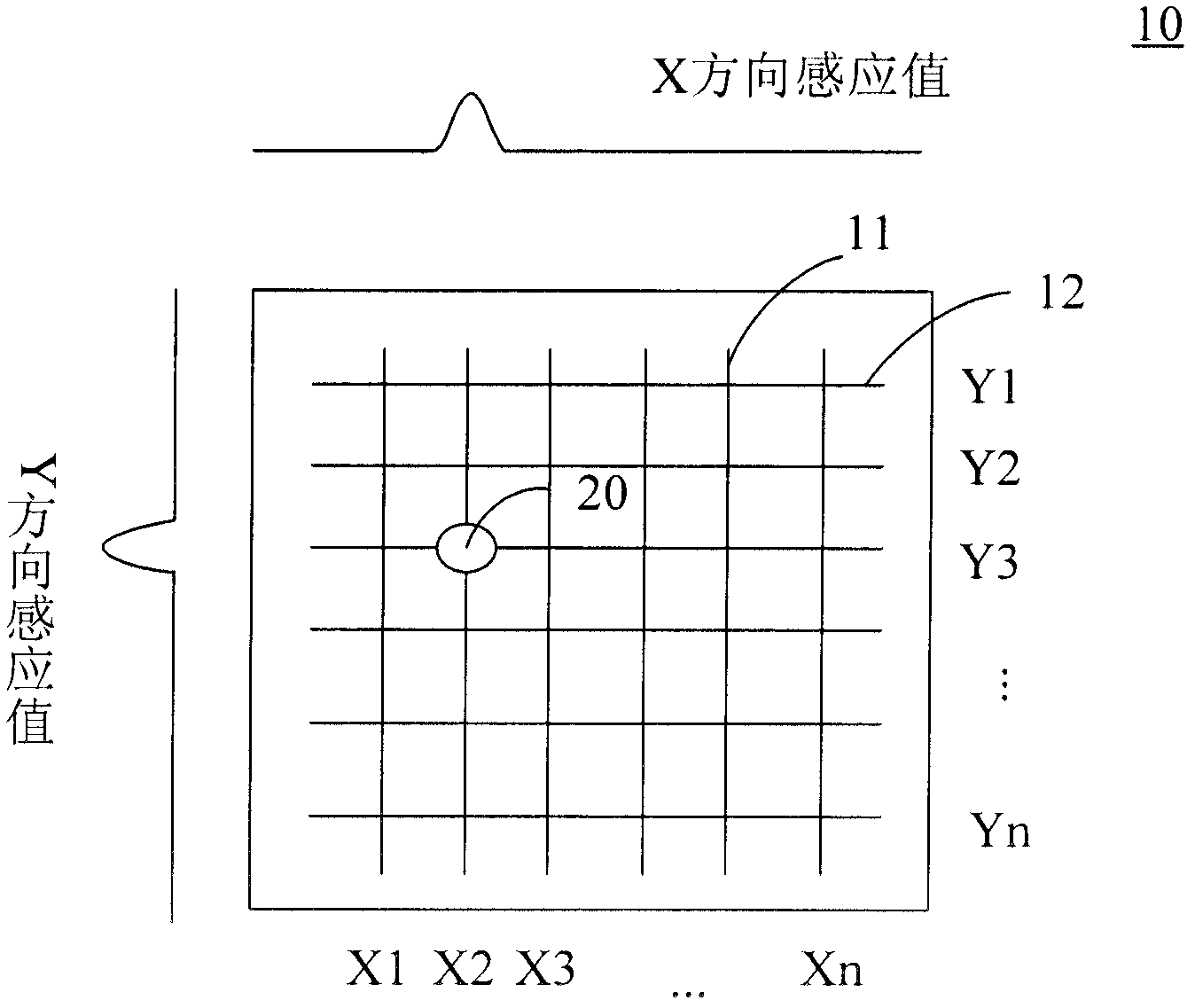 Holding touch detection method and holding touch detection device of edge of touch panel